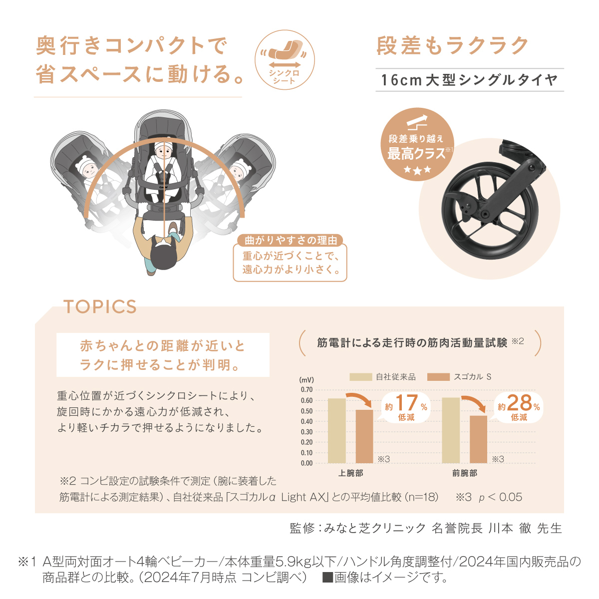 画像　スゴカルS エッグショック JA